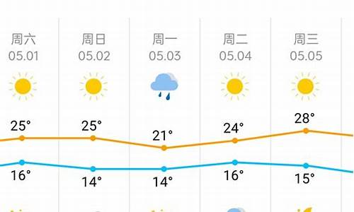 最近一周天气情况天津_天津近一星期天气