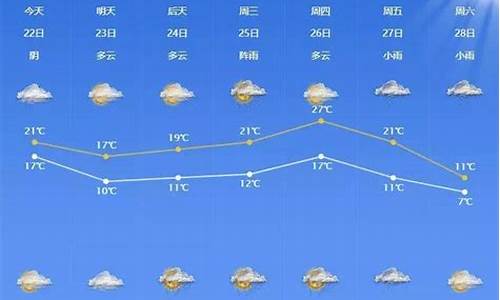 宁波1周天气预报查询_宁波一周天气情况怎么样了