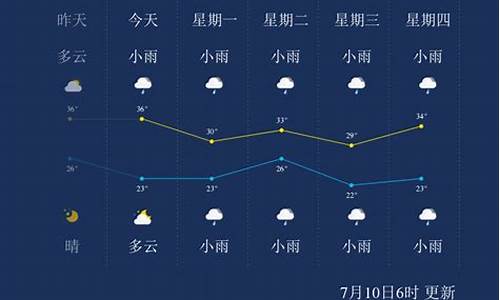 三门峡天气未来15天查询_三门峡天气未来15天