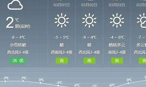 通辽一周天气预报25天查询结果_通辽近15天天气预报