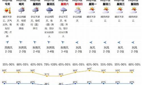 深圳时段天气预报_深圳天气实时更新