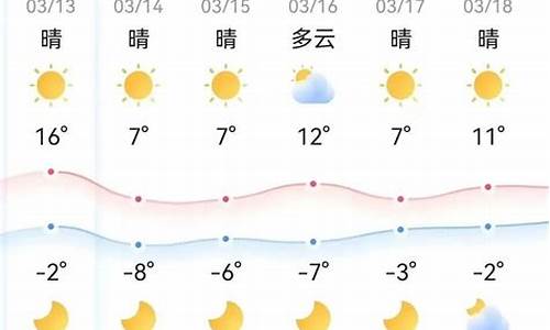 本周天气预报_抚顺本周天气预报