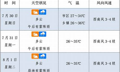 凯里未来30天天气预报情况_凯里未来30天天气预报