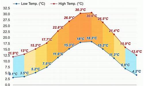 意大利罗马天气预报15天查询_意大利罗马天气预报15天查询表