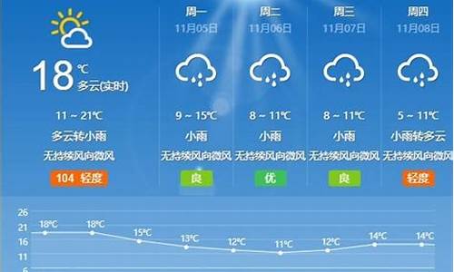 枣庄市中区二十四小时天气预报_枣庄天气2024年2月份天气预报历史