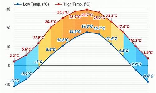 延安天气查询一周15天_延安天气预报60天准确一览表