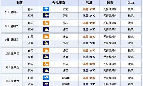 横店天气预报一周7天准确一点_横店天气预报一周7天