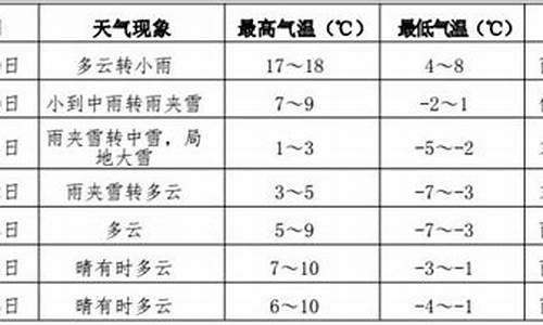 伊春天气预报40天_伊春天气预报40天查询