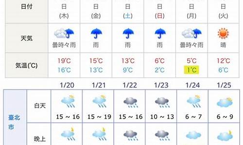 东京未来30天天气预报_东京未来30天天气预报查询表