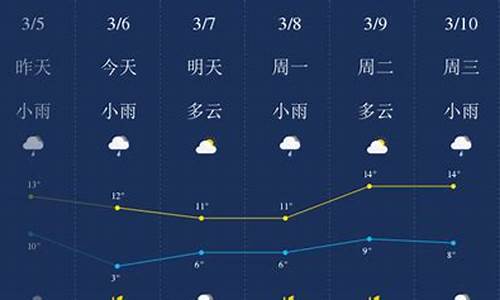 荆门天气预报一周的天气_荆门天气预报30天准确一览表