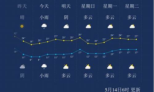 宁夏天气预报一周天气_宁夏天气预报