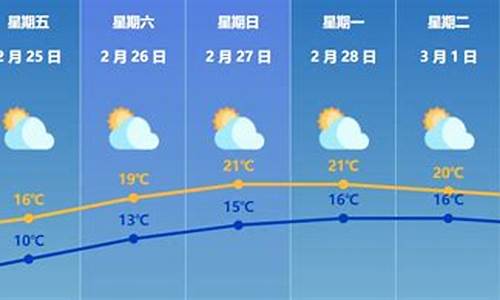 气温回升的最新消息_气温回升了的心情说说