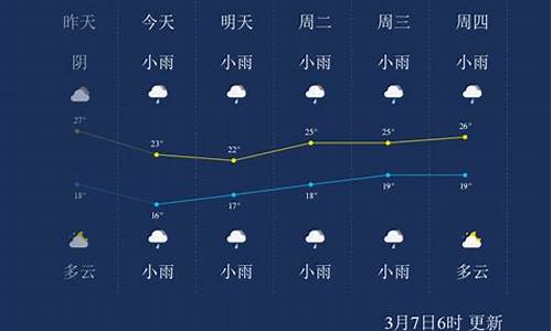 崇左天气预报15天天气_崇左天气预报一周7天