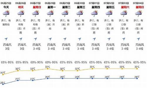 预报15天_北京天气预报15天