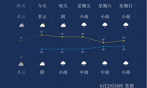 重庆天气预报一周天气预报15天查询系统_重庆天气预报一周天气15天天气重庆天气预