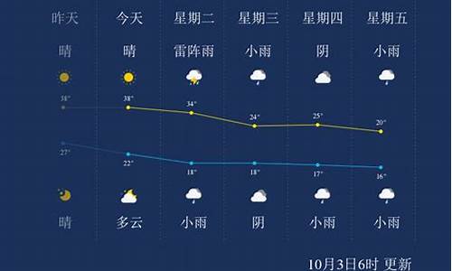 金华一周天气情况回顾最新_金华一周天气情况回顾最新消息新闻