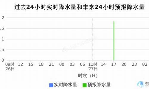 金华市天气预报_金华市天气预报30天查询百度