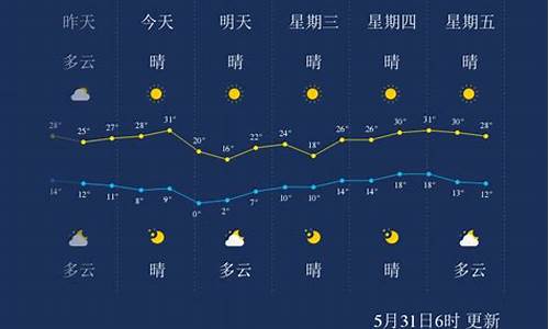 酒泉天气!_酒泉天气预报最新