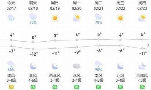 呼和浩特一周天气预报15天情况分析情况分析_呼和浩特本周天气预报