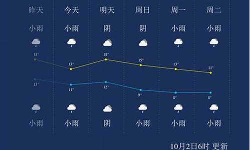 西安天气预报_杨凌天气预报