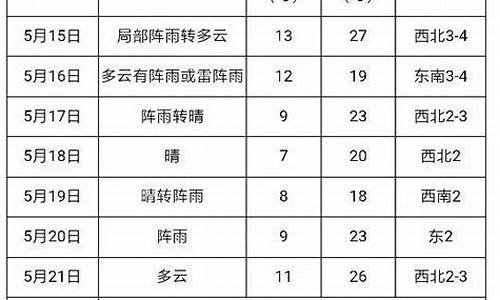 建三江天气预报15天黑龙江_黑龙江省建三江天气预报七天