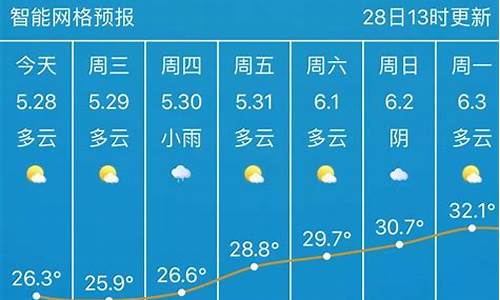 武汉未来7天天气准确_武汉未来7天天气