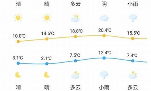 贵州省锦屏县天气预报一周_锦屏天气预报20天查询