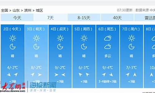 滨州市天气预报_滨州市天气预报一周天气