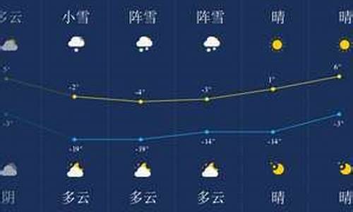 伊春15天天气预报查询表_伊春15天天气预报