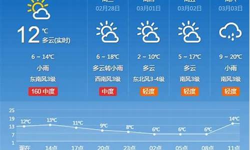 搜一下东港天气预报_搜一下东港天气预报30天