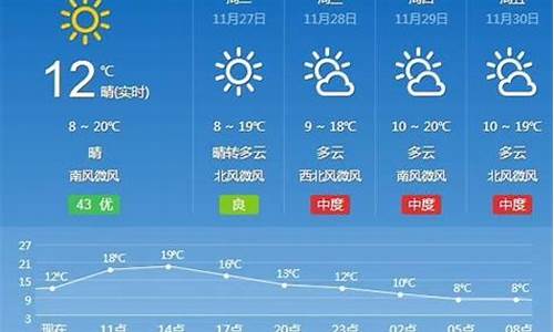 天气预报汉寿天气预报_汉寿天气预报15天