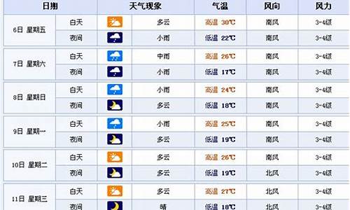 鞍山一周天气预报7天准确吗图片_鞍山一周天气预报7天准确吗