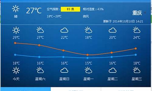 重庆未来一周天气预报15天天气预报最新消息_重庆未来15天重庆的天气预报的气候太