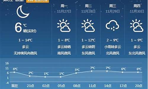 沂源天气预报未来15天_沂源天气预报30天