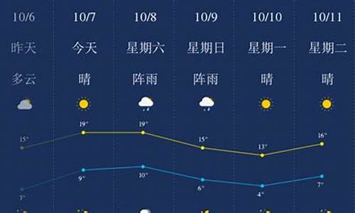 锦州天气预报最新15天_锦州天气预报15天查询下载