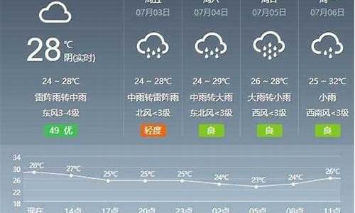 芜湖天气预报15天气报_2345安徽芜湖天气预报15天