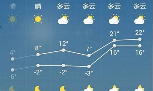 菏泽一周天气预报查询表最新_菏泽天气预报天气预报一周