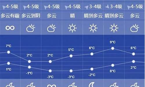 徐州天气预报一周7天实时_徐州天气预报一周7天实时查询