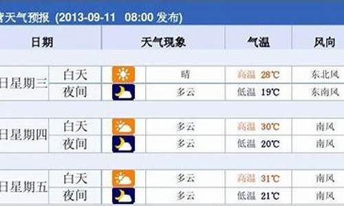 东营一周天气预报7天查询结果是什么_东营一周天气预报七天