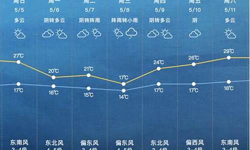 下周上海天气_下周上海天气预报情况