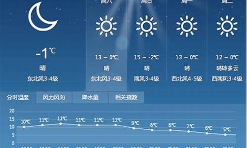 河南漯河一周天气预报15天_漯河一周天气预报30天