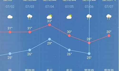 近来一周天气预报30天详情_近来一周天气预报30天详情图