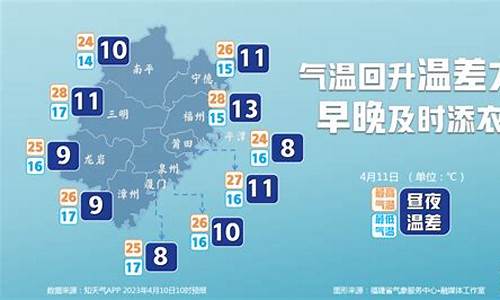 福建气温最近15天查询_福建地区天气预报15天