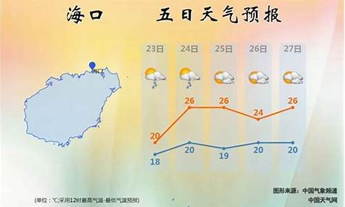 海南凤凰岛天气_海南凤凰天气预报一周天气情况