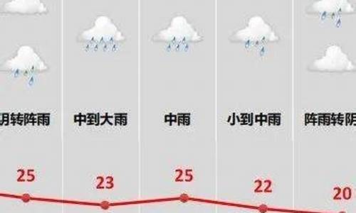 绍兴明天天气_绍兴明天天气预报情况