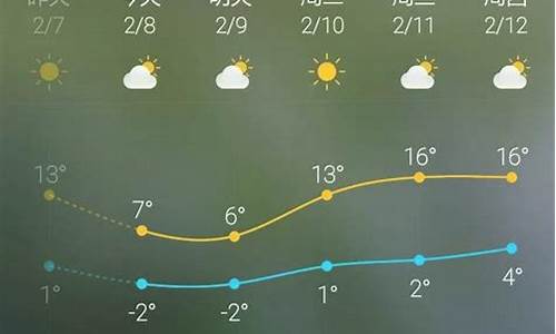 北京未来天气预报7天天气预报_北京未来一周天气预报七天查询表