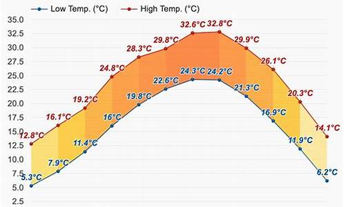 赣州定南天气预报30天_赣州 定南 天气