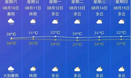 邵东天气预报7天_邵东天气预报7天15天