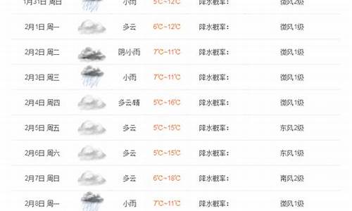 雅安天气预报准吗_雅安天气预报