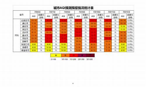 河北空气质量预报_河北空气质量实时发布